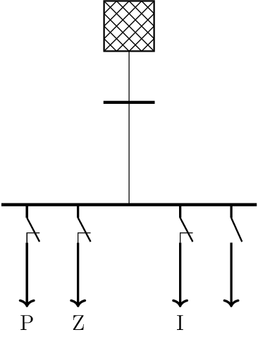 sym_load